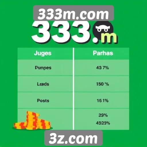 Comparativo entre 333m.com e concorrentes do setor